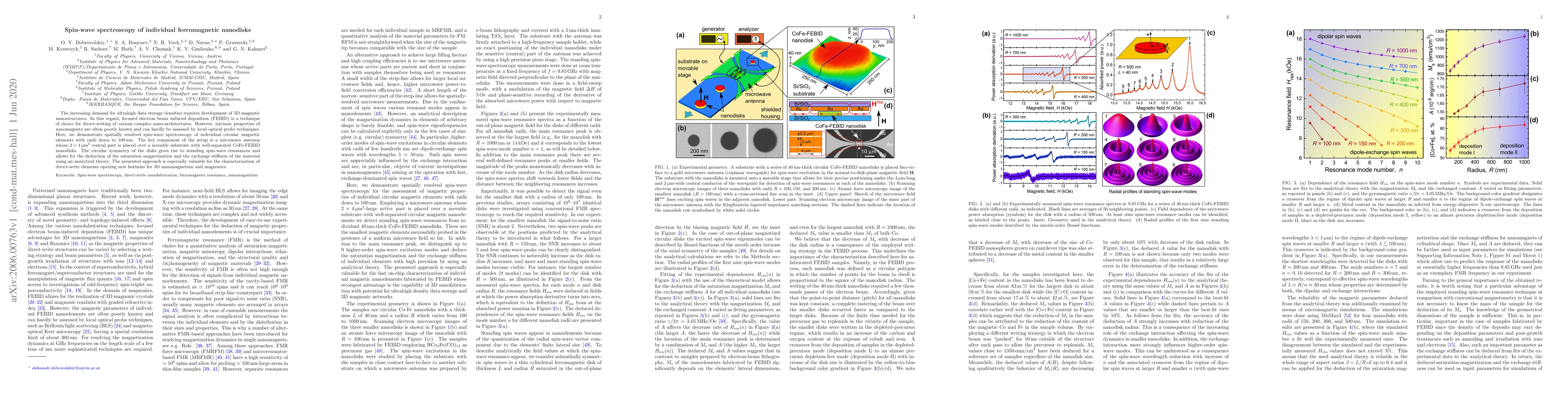 Thumbnail for Spin-wave spectroscopy of individual ferromagnetic nanodisks