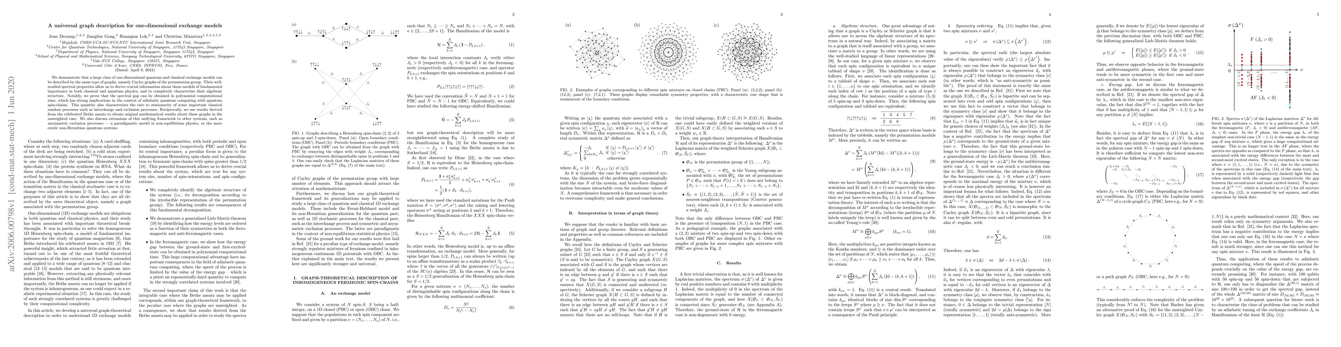 Thumbnail for A universal graph description for one-dimensional exchange models