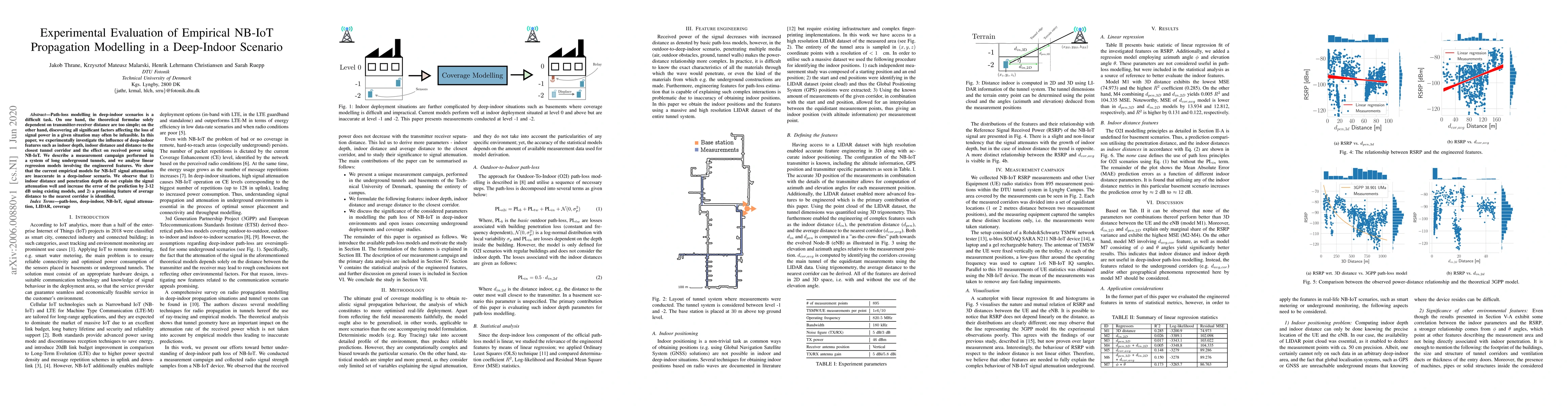 Thumbnail for Experimental Evaluation of Empirical NB-IoT Propagation Modelling in a
  Deep-Indoor Scenario
