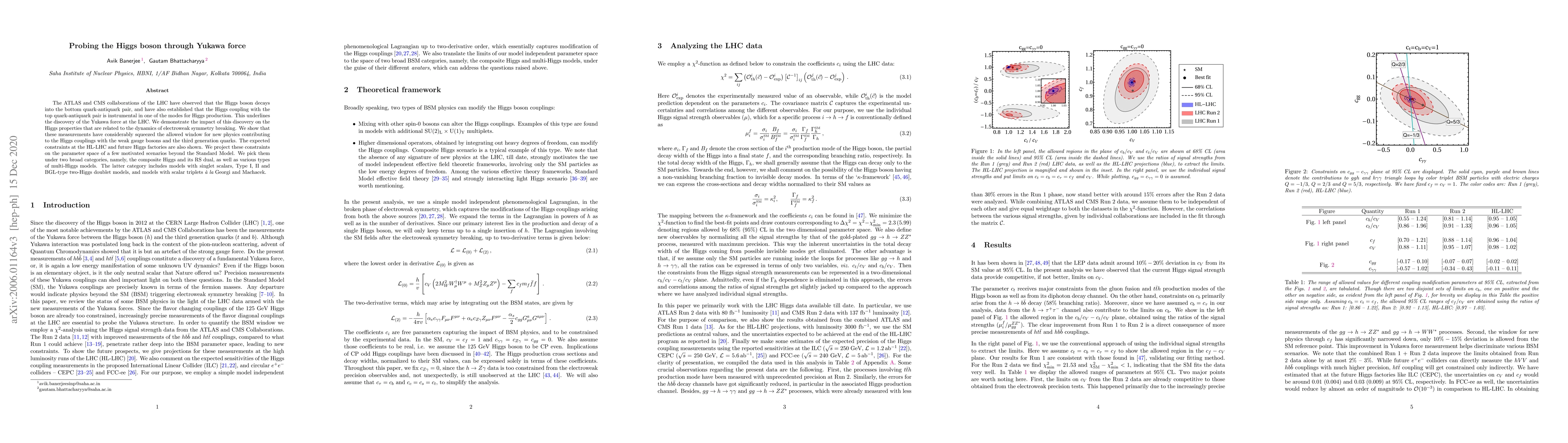 Thumbnail for Probing the Higgs boson through Yukawa force