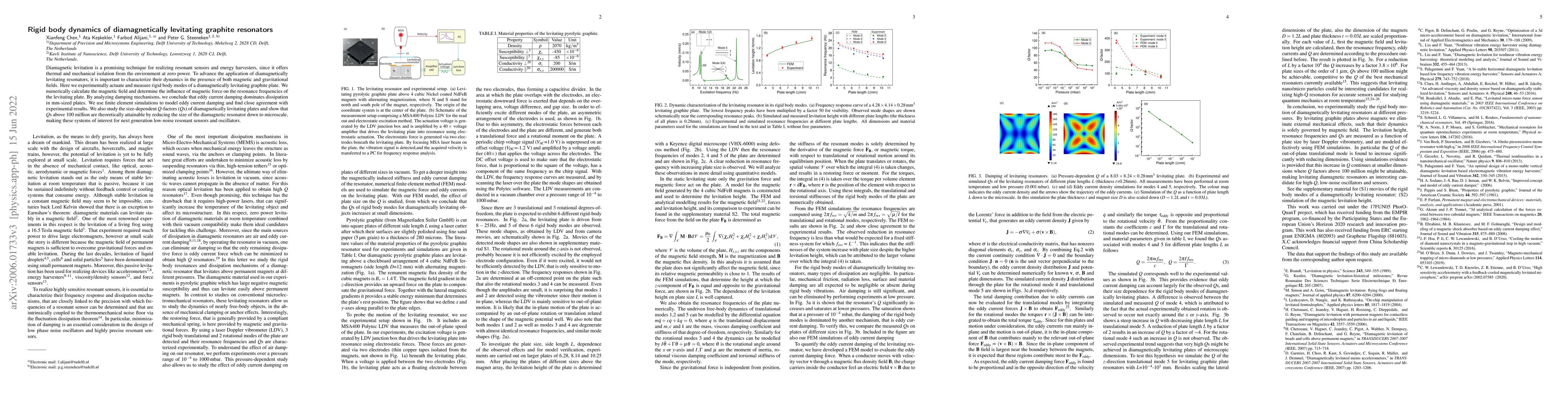 Thumbnail for Rigid body dynamics of diamagnetically levitating graphite resonators