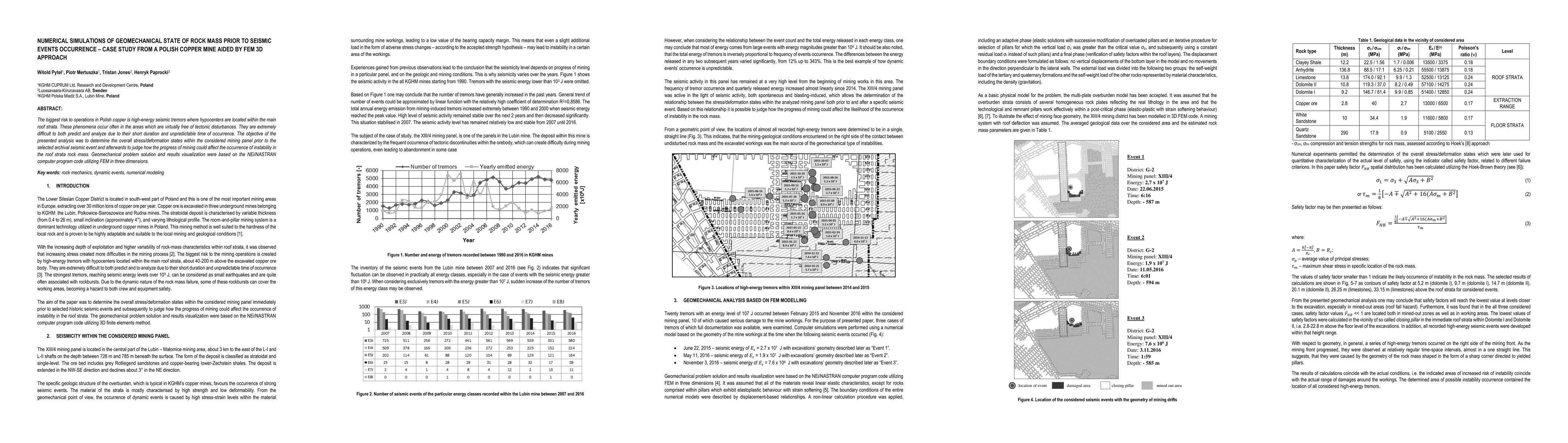 Thumbnail for Numerical Simulations of Geomechanical State of Rock Mass Prior to
  Seismic Events Occurrence: Case Study From a Polish Copper Mine Aided by FEM
  3D Approach