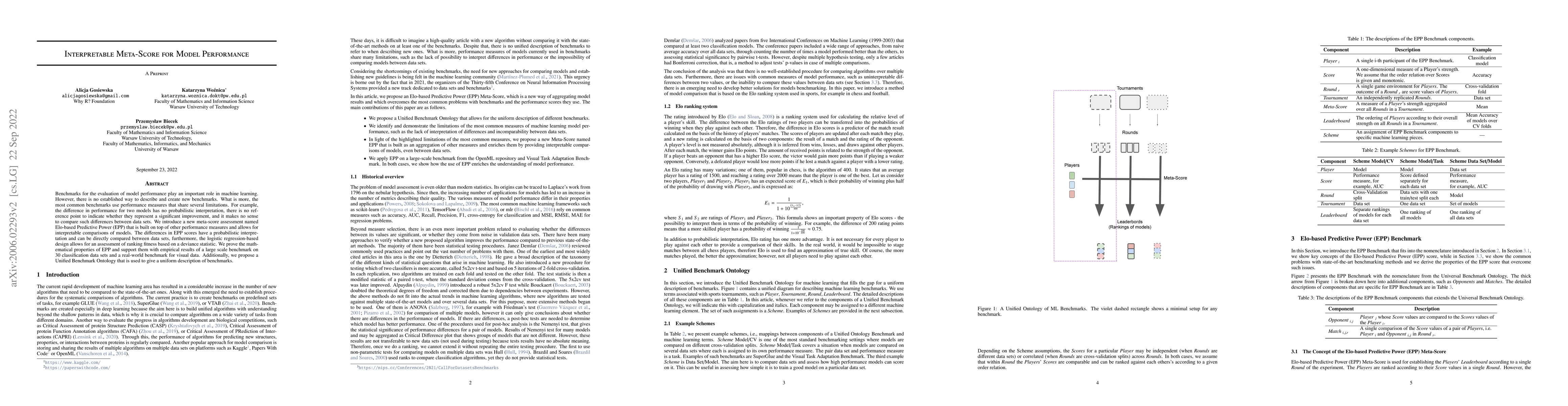 Thumbnail for Interpretable Meta-Measure for Model Performance