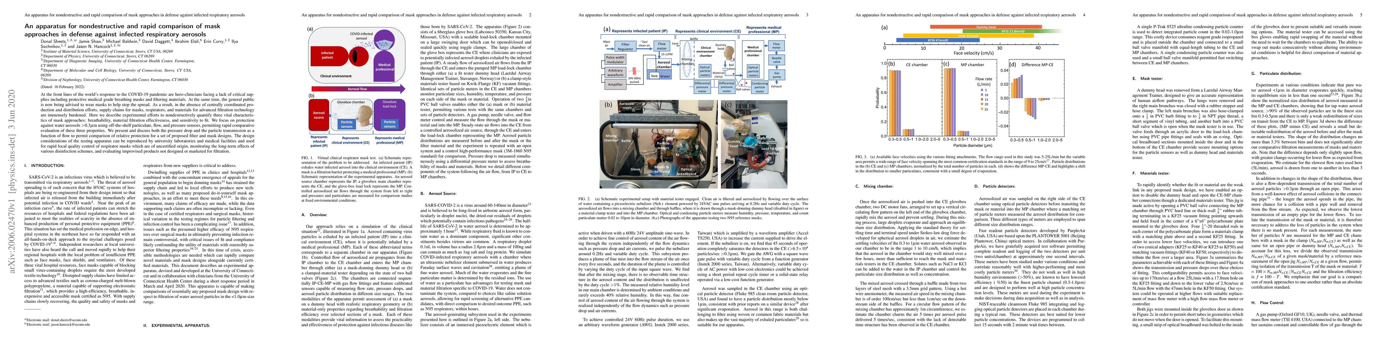 Thumbnail for An apparatus for nondestructive and rapid comparison of mask approaches
  in defense against infected respiratory aerosols