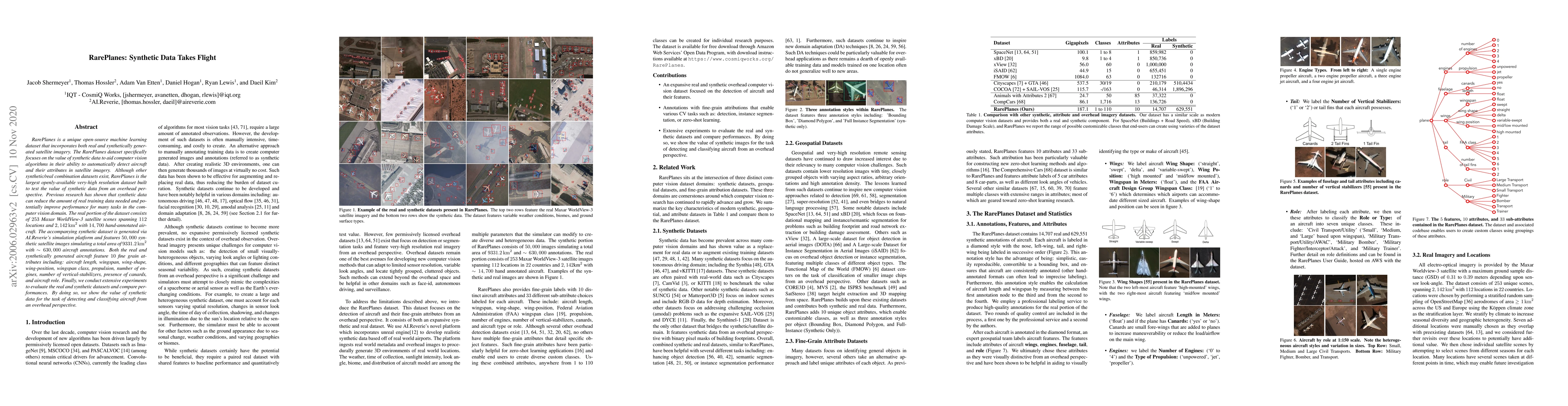 Thumbnail for RarePlanes: Synthetic Data Takes Flight