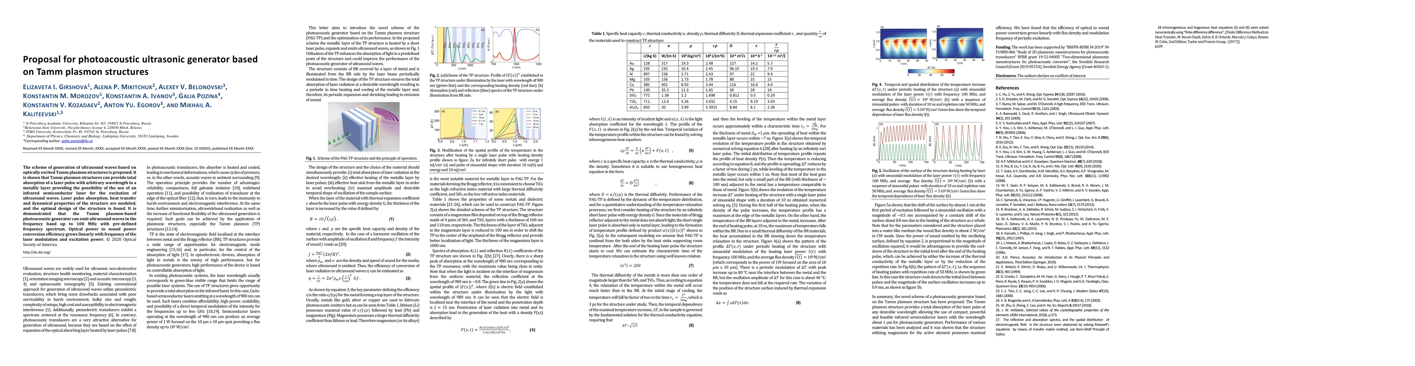 Thumbnail for Proposal for photoacoustic ultrasonic generator based on Tamm plasmon
  structures
