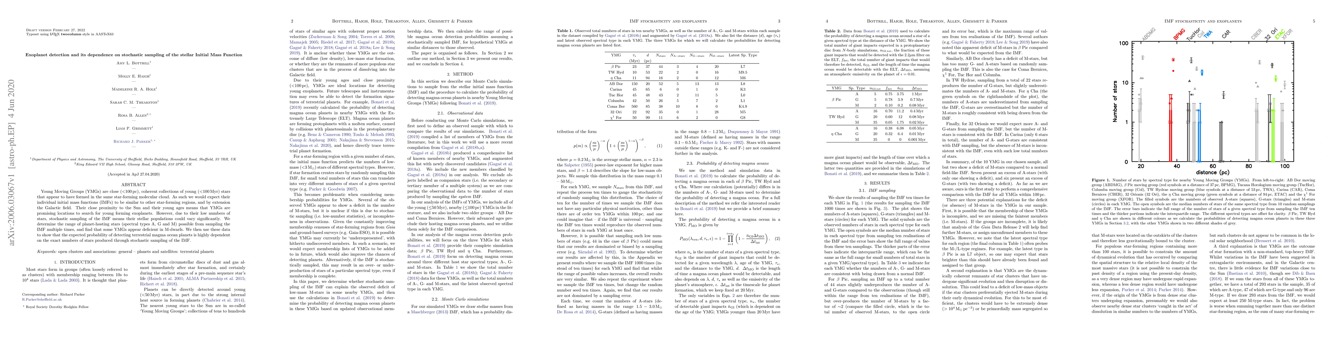Thumbnail for Exoplanet detection and its dependence on stochastic sampling of the
  stellar Initial Mass Function
