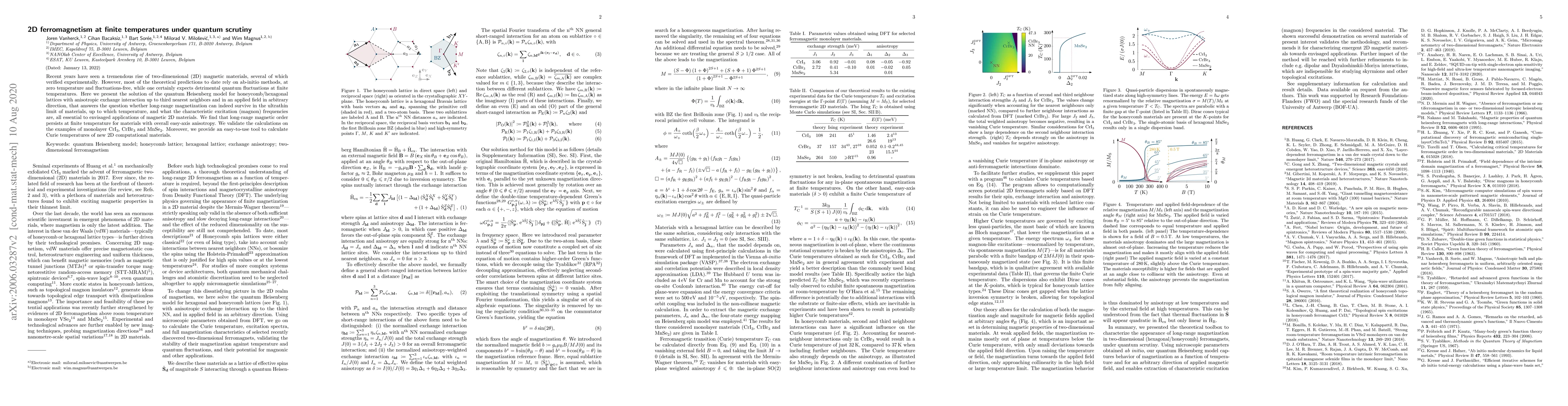 Thumbnail for 2D ferromagnetism at finite temperatures under quantum scrutiny