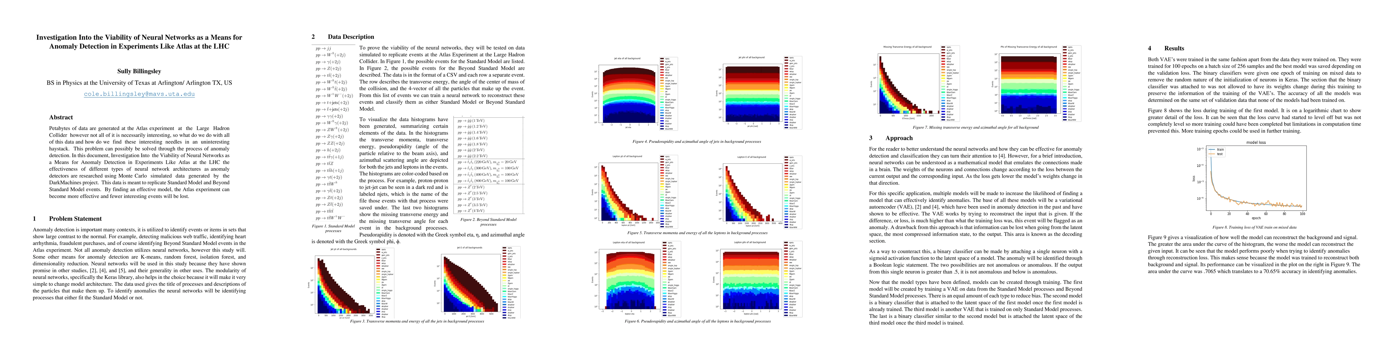 Thumbnail for Investigation Into the Viability of Neural Networks as a Means for
  Anomaly Detection in Experiments Like Atlas at the LHC
