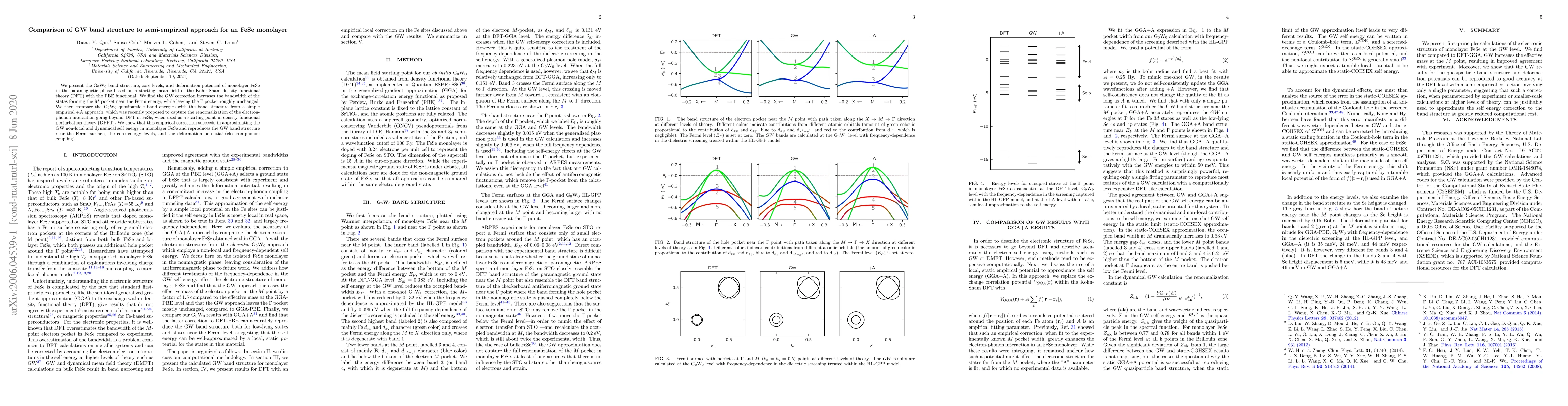 Thumbnail for Comparison of GW band structure to semi-empirical approach for an FeSe
  monolayer