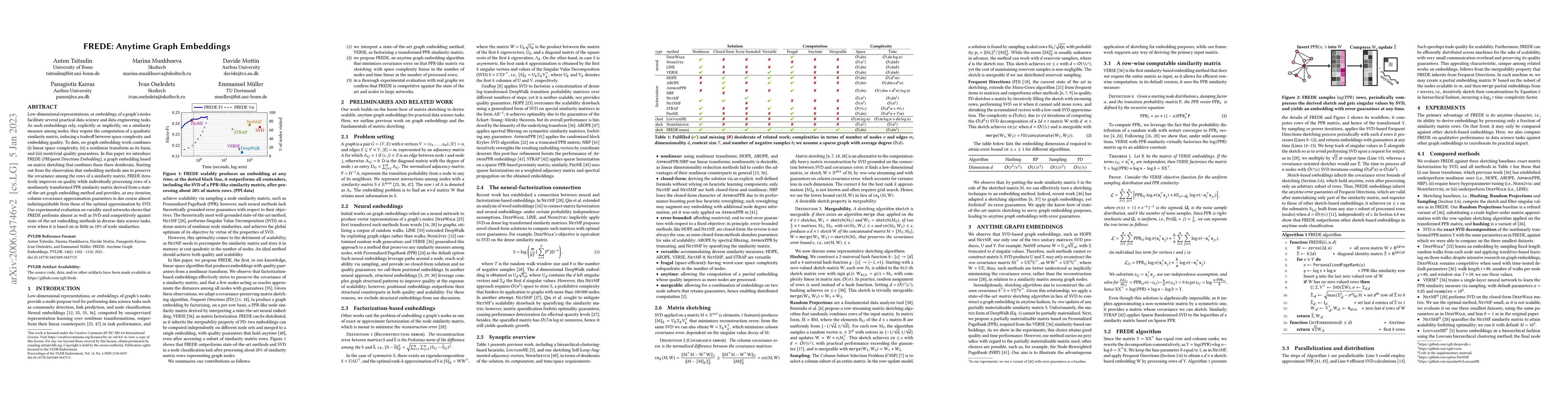 Thumbnail for FREDE: Anytime Graph Embeddings