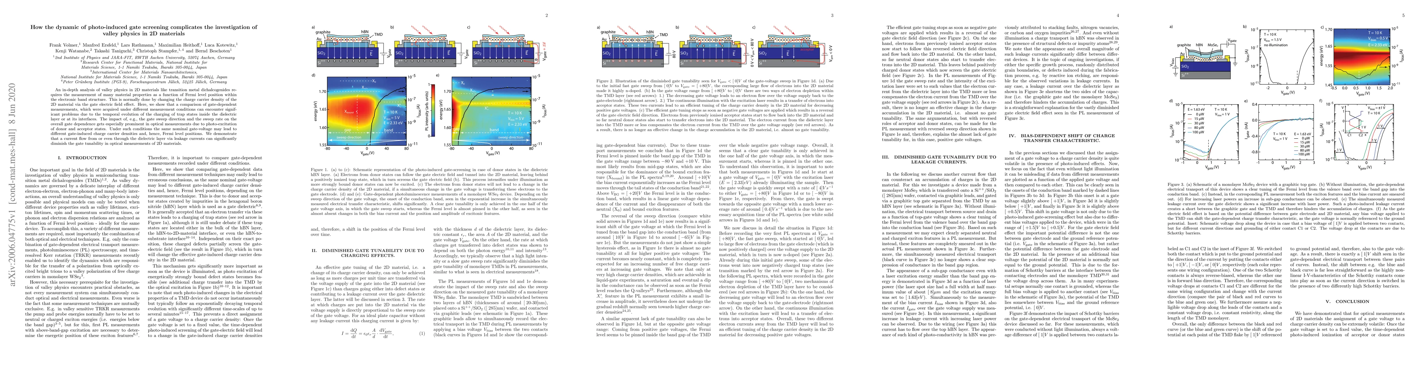 Thumbnail for How the dynamic of photo-induced gate screening complicates the
  investigation of valley physics in 2D materials