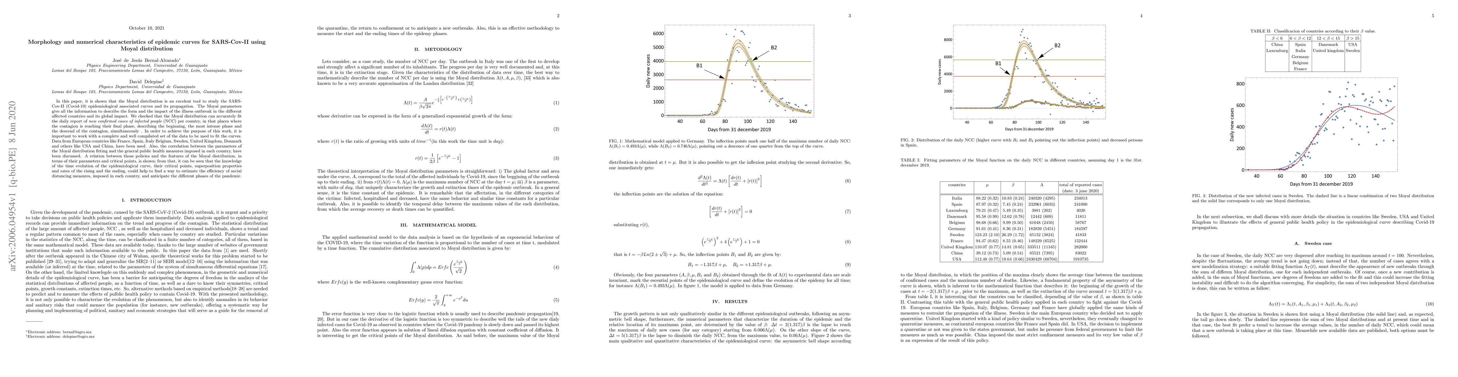 Thumbnail for Morphology and numerical characteristics of epidemic curves for
  SARS-Cov-II using Moyal distribution
