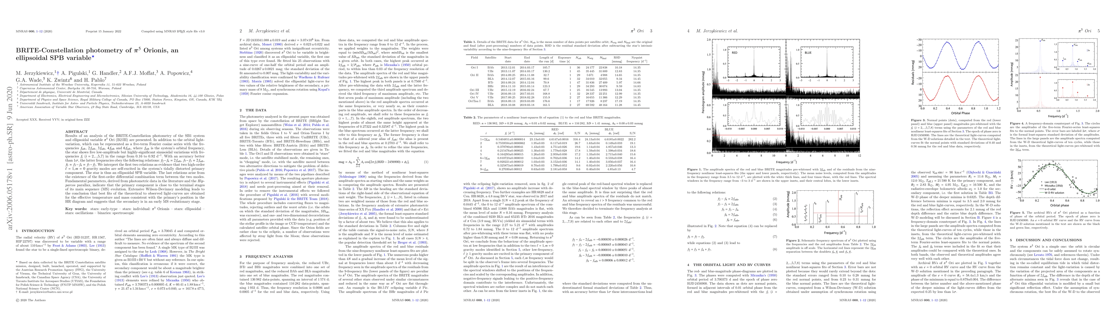 Thumbnail for BRITE-Constellation photometry of $\bpi^5$ Orionis, an ellipsoidal SPB
  variable
