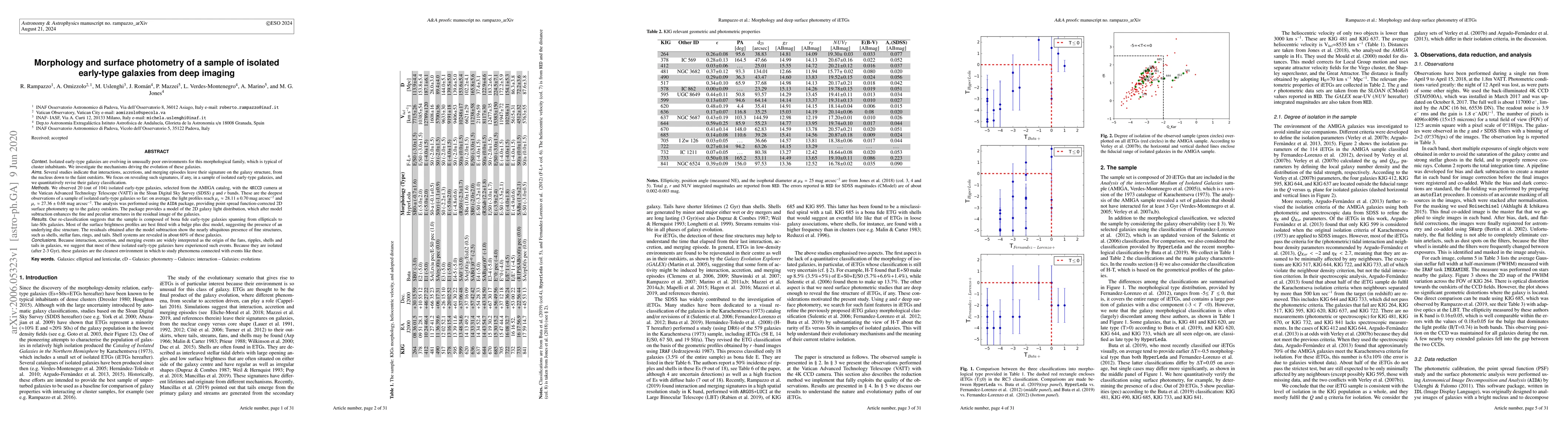 Thumbnail for Morphology and surface photometry of a sample of isolated early-type
  galaxies from deep imaging