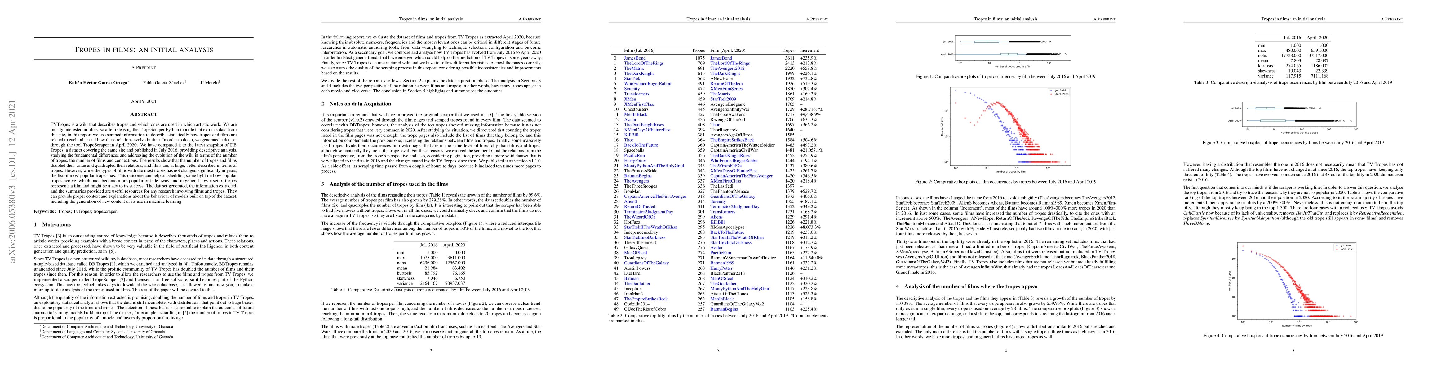 Thumbnail for Tropes in films: an initial analysis