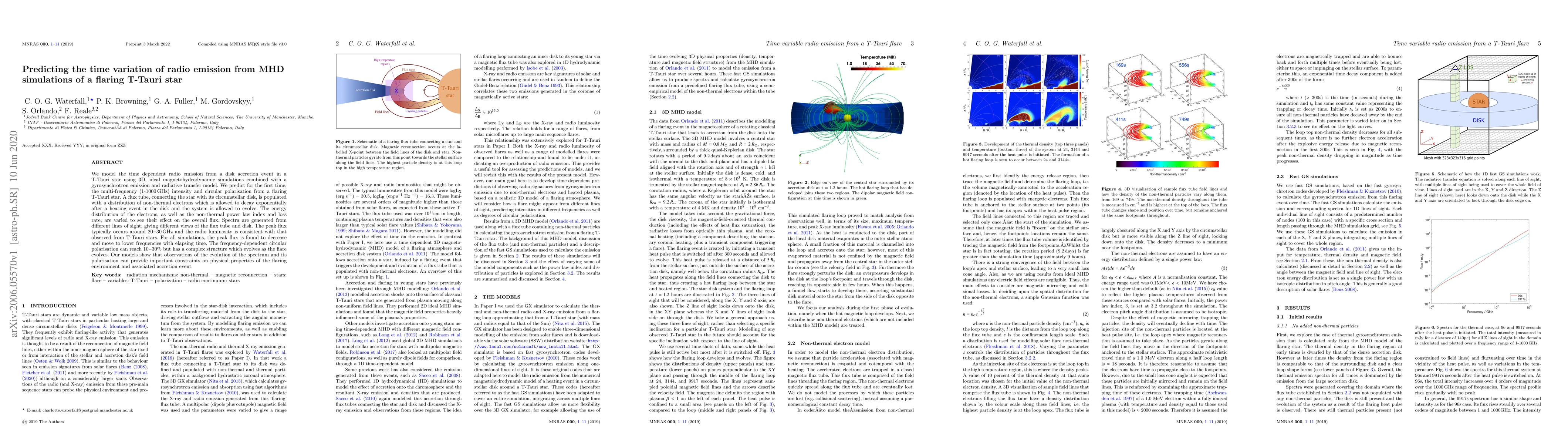Thumbnail for Predicting the time variation of radio emission from MHD simulations of
  a flaring T-Tauri star