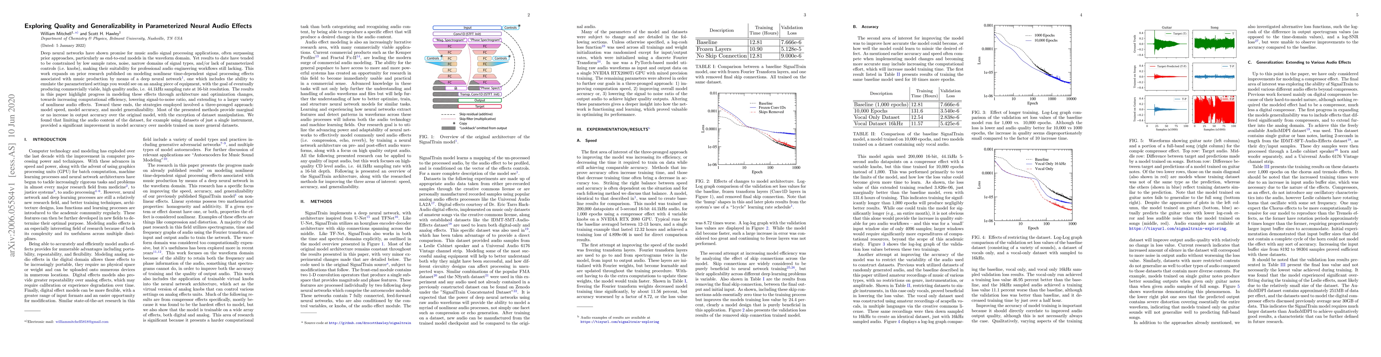 Thumbnail for Exploring Quality and Generalizability in Parameterized Neural Audio
  Effects