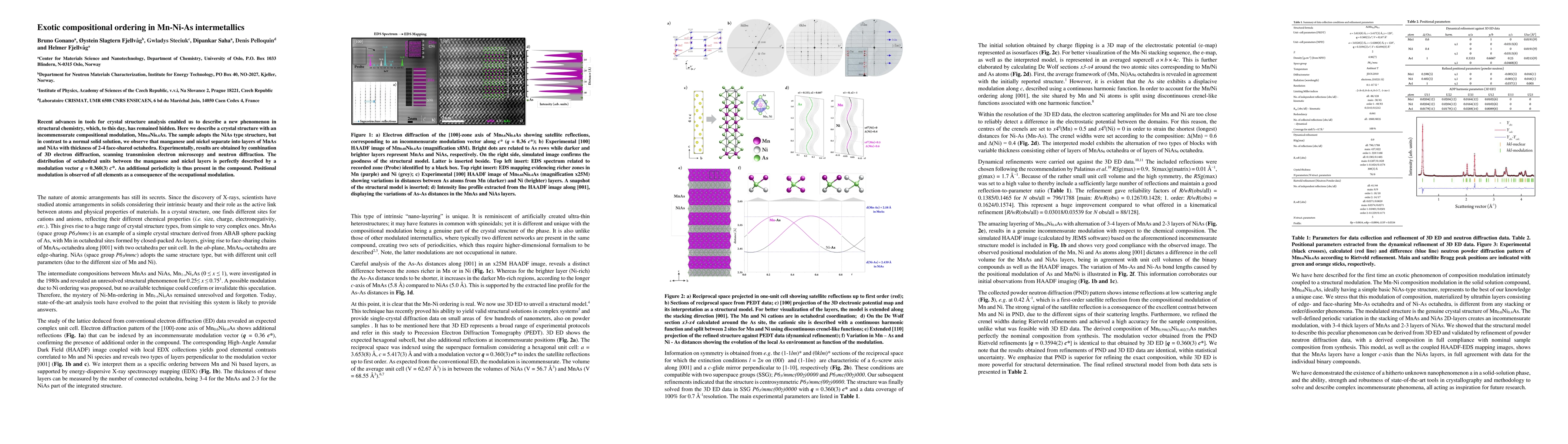 Thumbnail for Exotic compositional ordering in Mn-Ni-As intermetallics