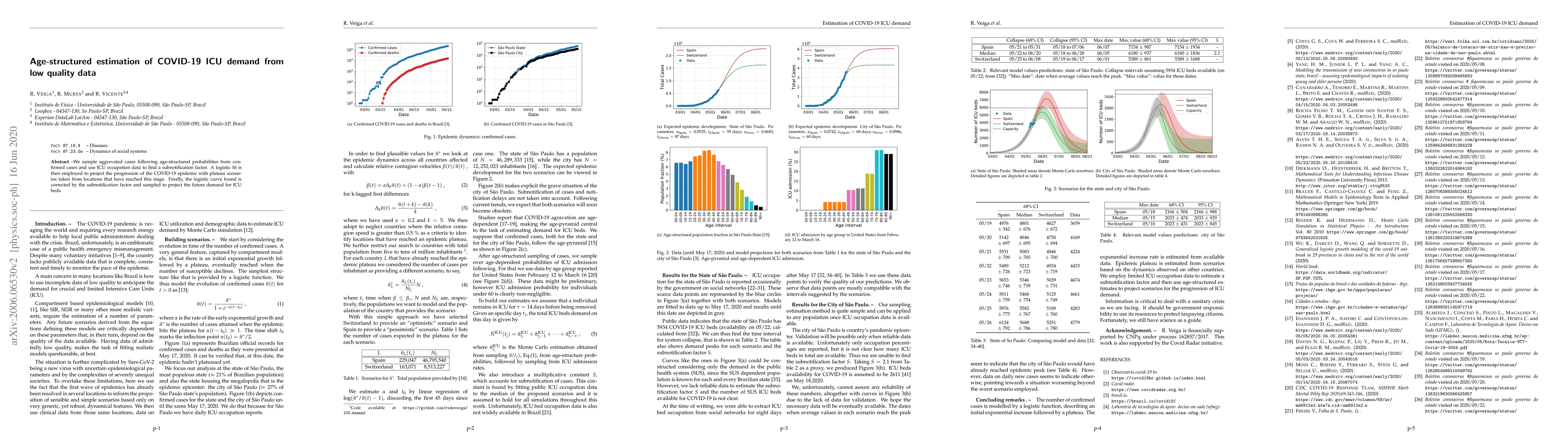 Thumbnail for Age-structured estimation of COVID-19 ICU demand from low quality data