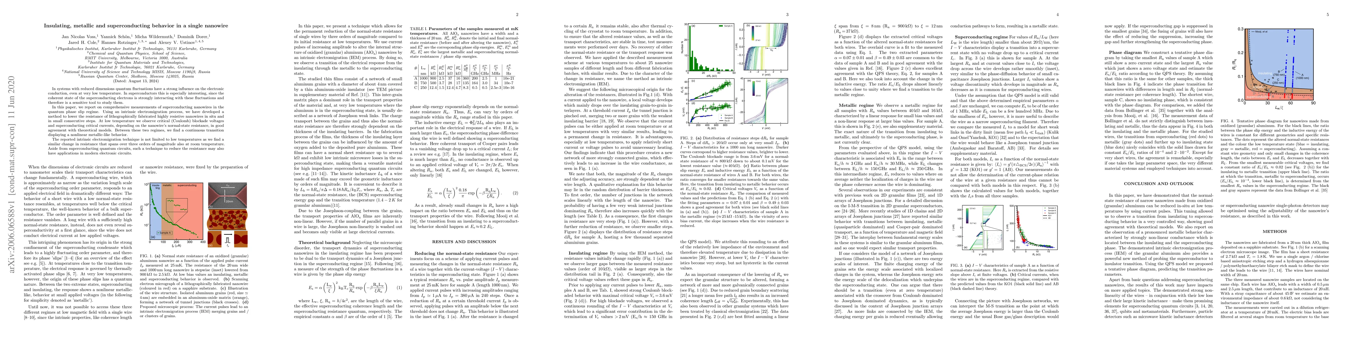 Thumbnail for Insulating, metallic and superconducting behavior in a single nanowire