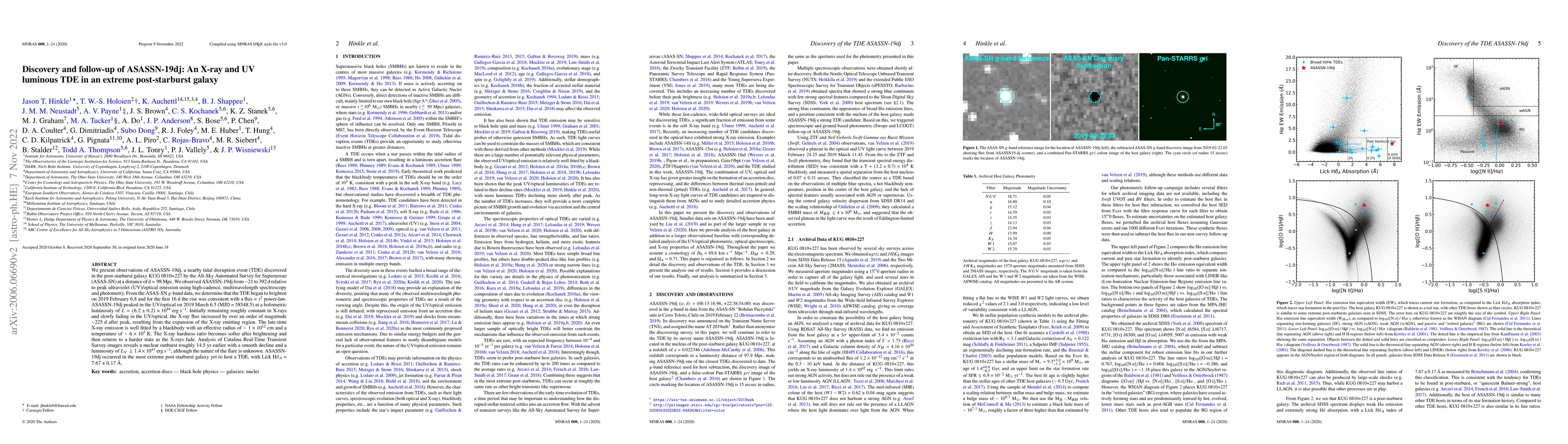 Thumbnail for Discovery and Follow-up of ASASSN-19dj: An X-ray and UV Luminous TDE in
  an Extreme Post-Starburst Galaxy