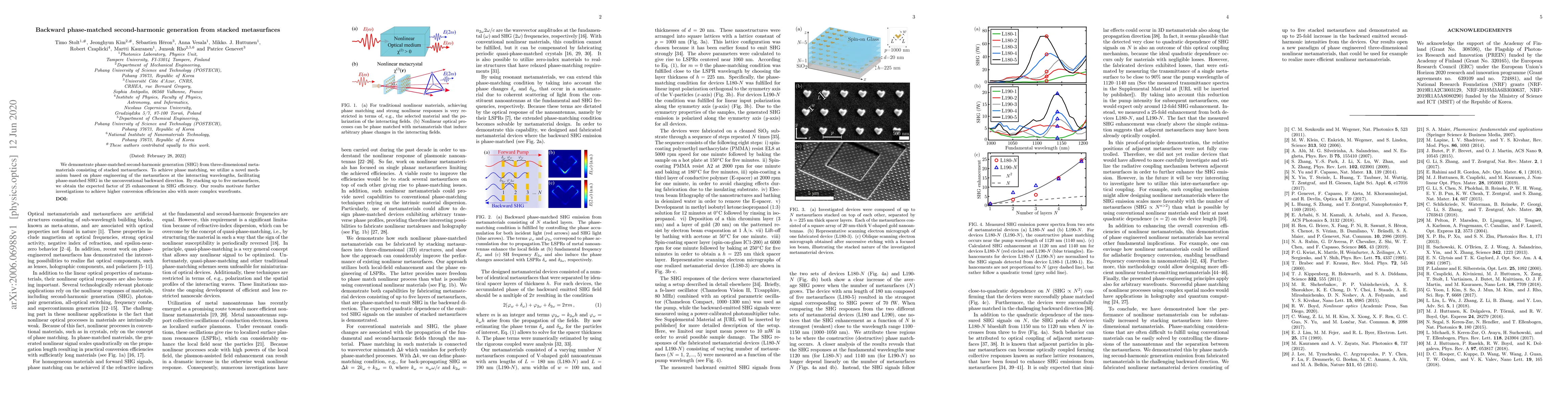 Thumbnail for Backward phase-matched second-harmonic generation from stacked
  metasurfaces