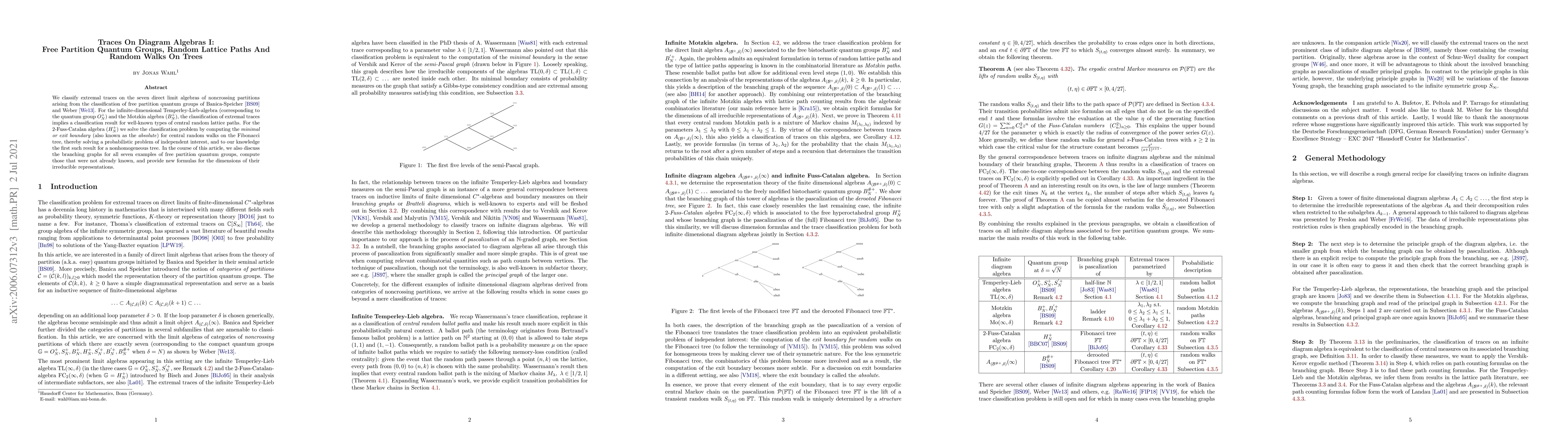 Thumbnail for Traces On Diagram Algebras I: Free Partition Quantum Groups, Random
  Lattice Paths And Random Walks On Trees