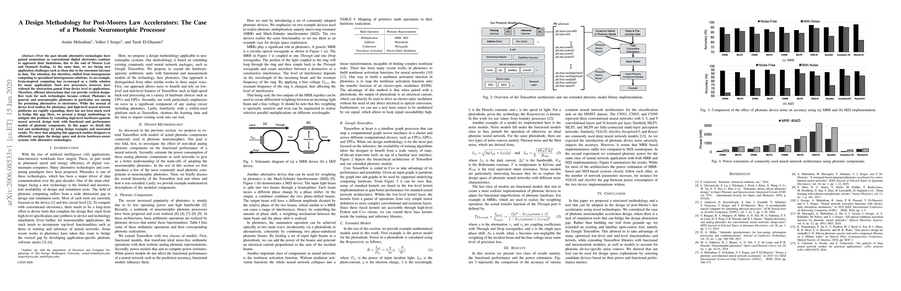 Thumbnail for A Design Methodology for Post-Moore's Law Accelerators: The Case of a
  Photonic Neuromorphic Processor