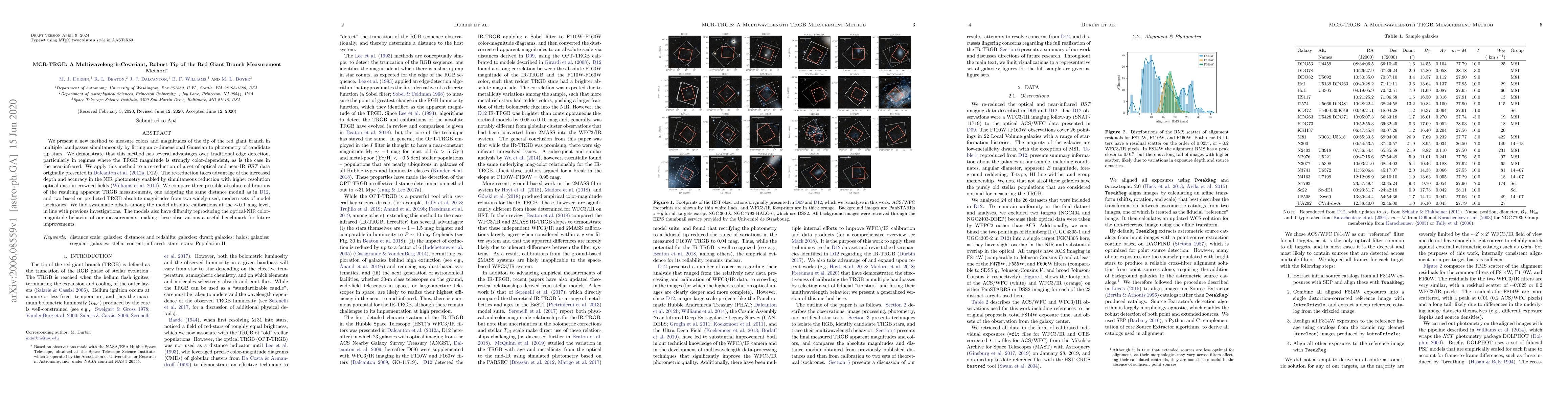 Thumbnail for MCR-TRGB: A Multiwavelength-Covariant, Robust Tip of the Red Giant
  Branch Measurement Method