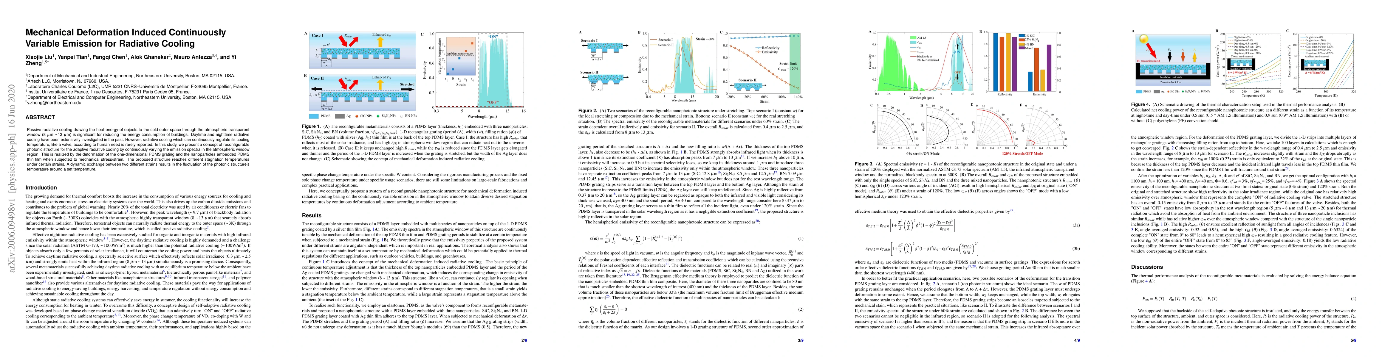Thumbnail for Mechanical Deformation Induced Continuously Variable Emission for
  Radiative Cooling