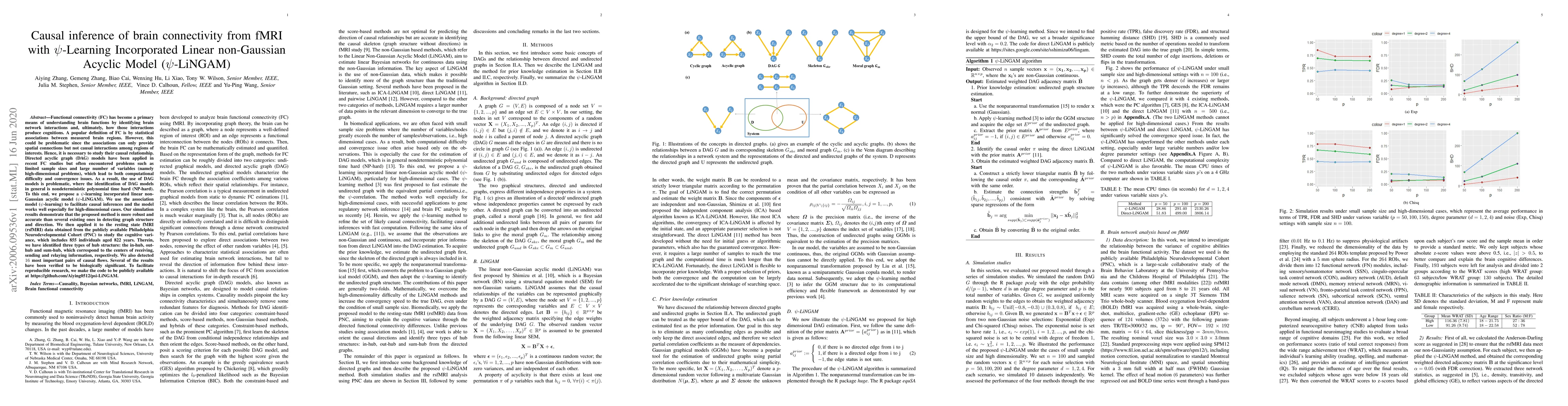 Thumbnail for Causal inference of brain connectivity from fMRI with $\psi$-Learning
  Incorporated Linear non-Gaussian Acyclic Model ($\psi$-LiNGAM)