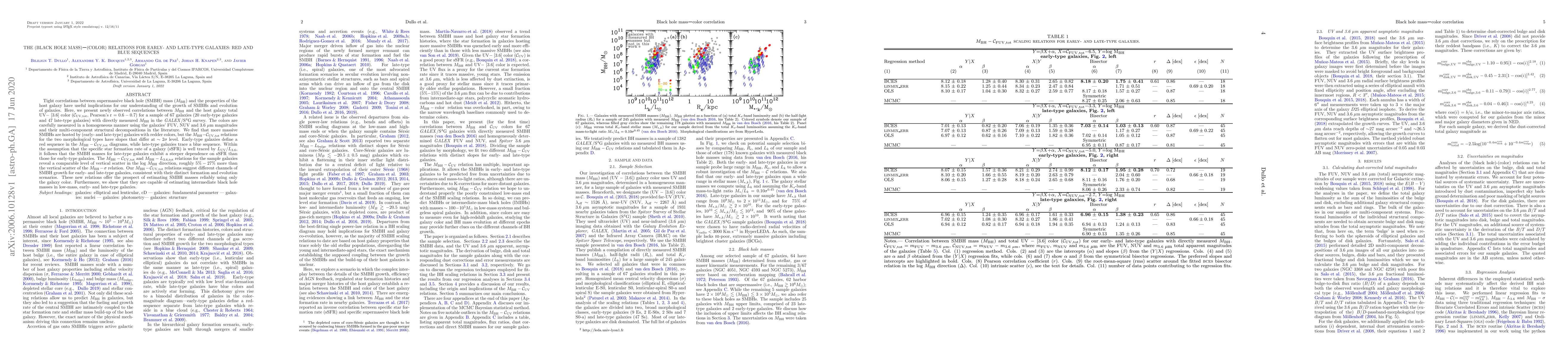 Thumbnail for The (black hole mass)-(color) relations for early- and late-type
  galaxies: red and blue sequences