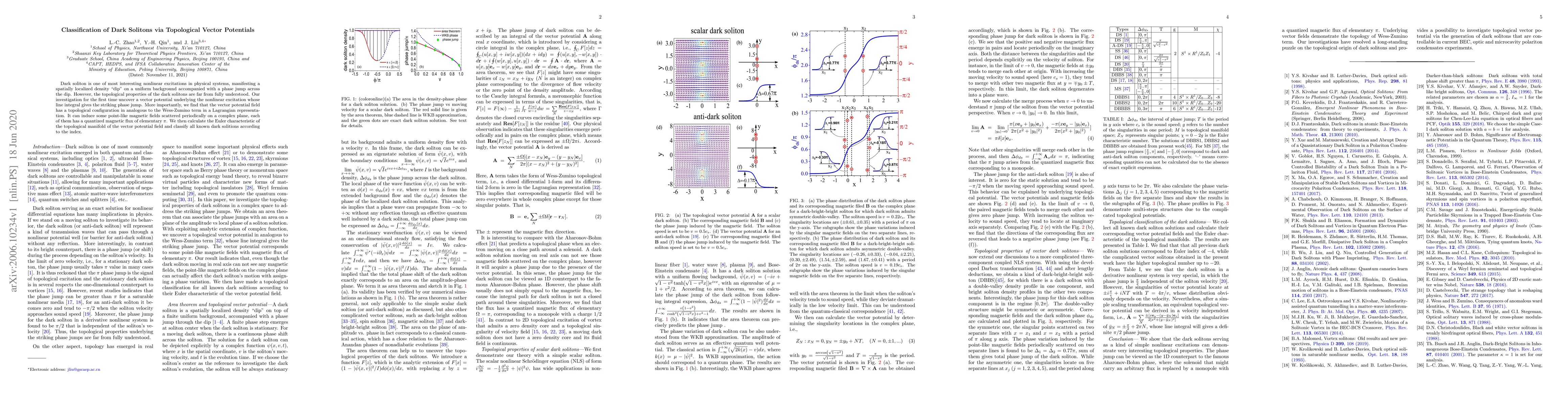 Thumbnail for Classification of Dark Solitons via Topological Vector Potentials