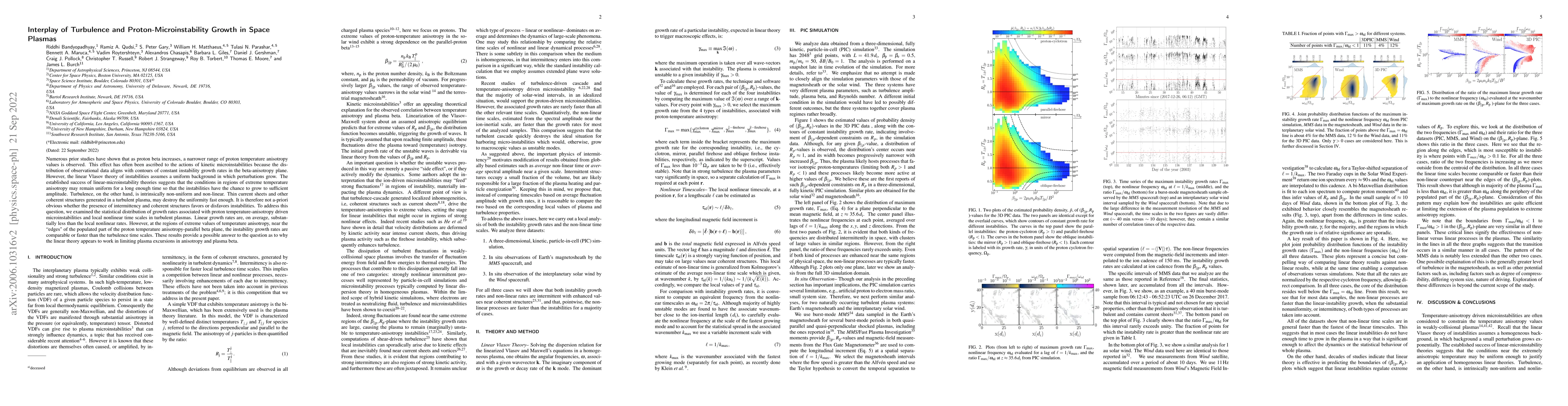 Thumbnail for Interplay of Turbulence and Proton-Microinstability Growth in Space
  Plasmas