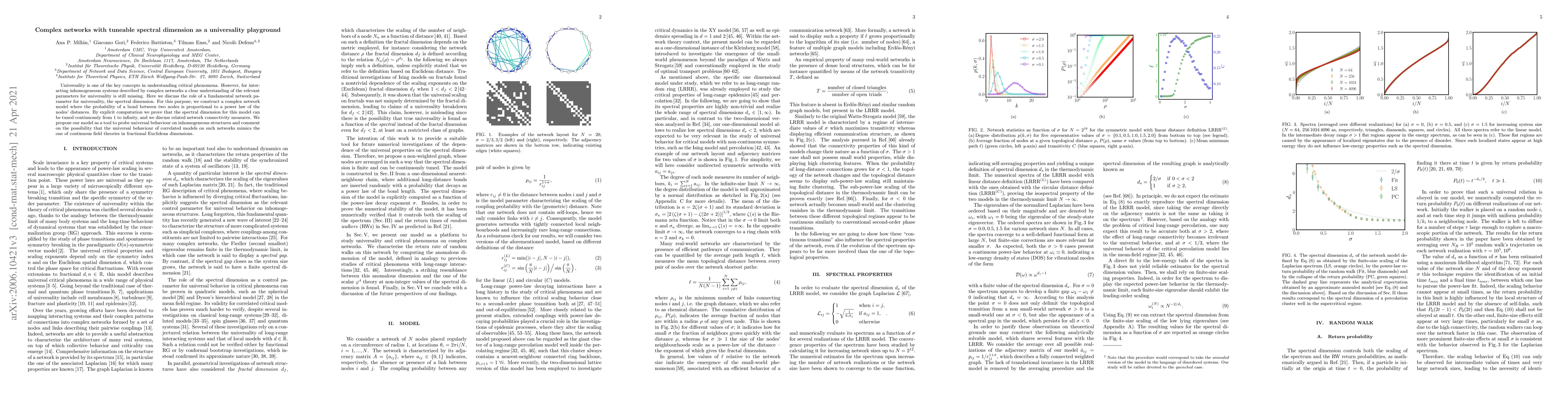 Thumbnail for Complex networks with tuneable dimensions as a universality playground