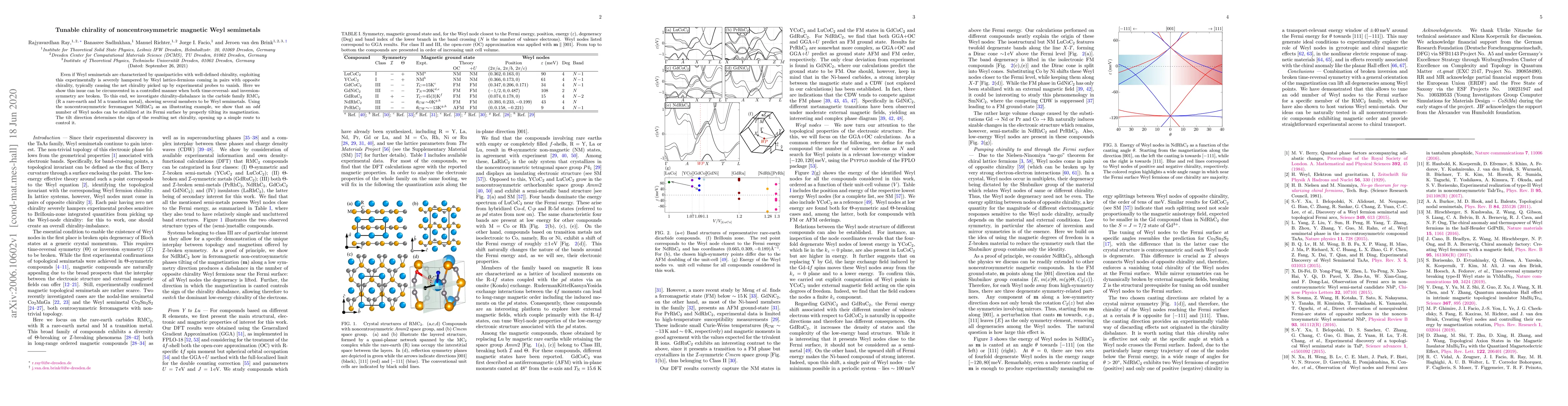 Thumbnail for Tunable chirality of noncentrosymmetric magnetic Weyl semimetals