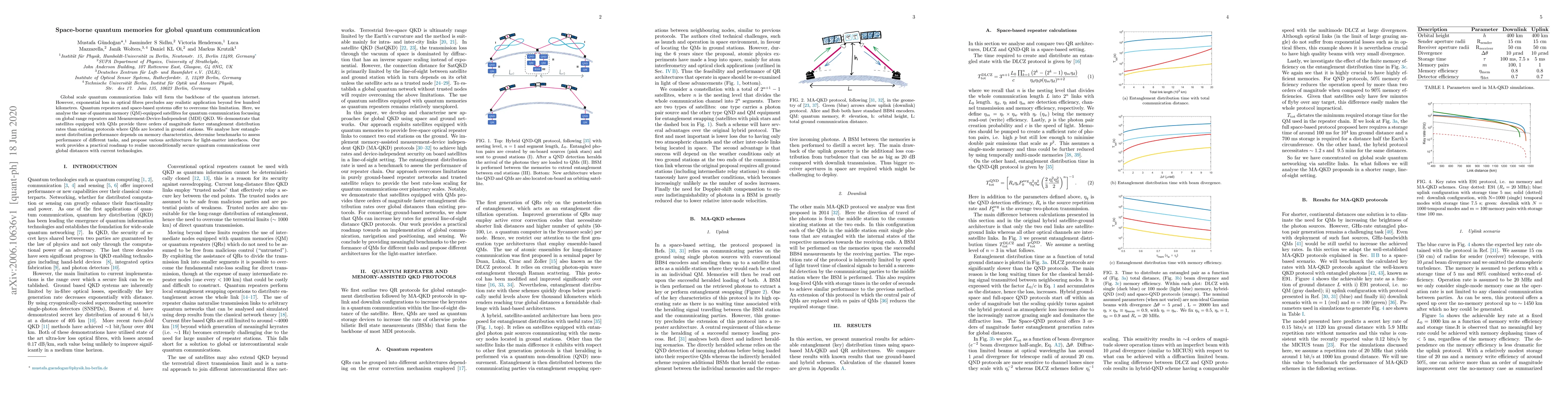 Thumbnail for Space-borne quantum memories for global quantum communication