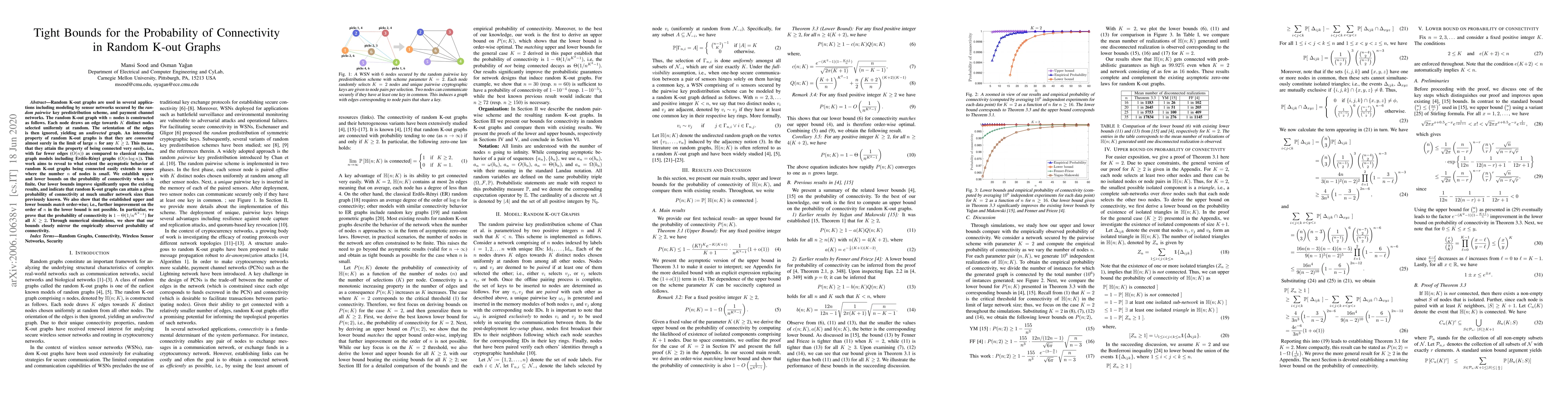 Thumbnail for Tight Bounds for Connectivity of Random K-out Graphs