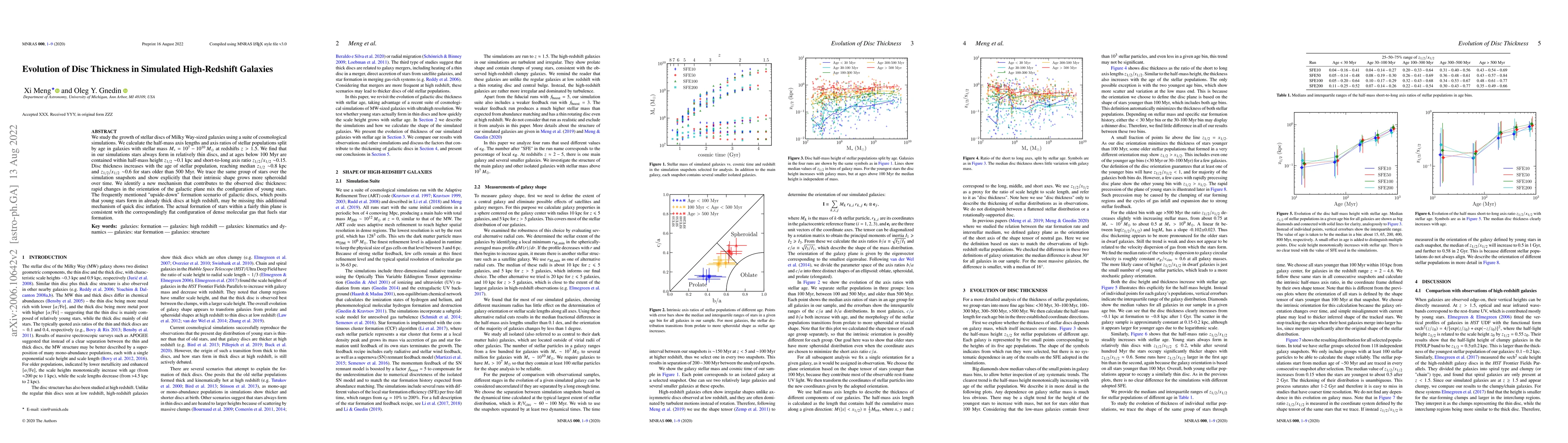 Thumbnail for Evolution of Disc Thickness in Simulated High-Redshift Galaxies