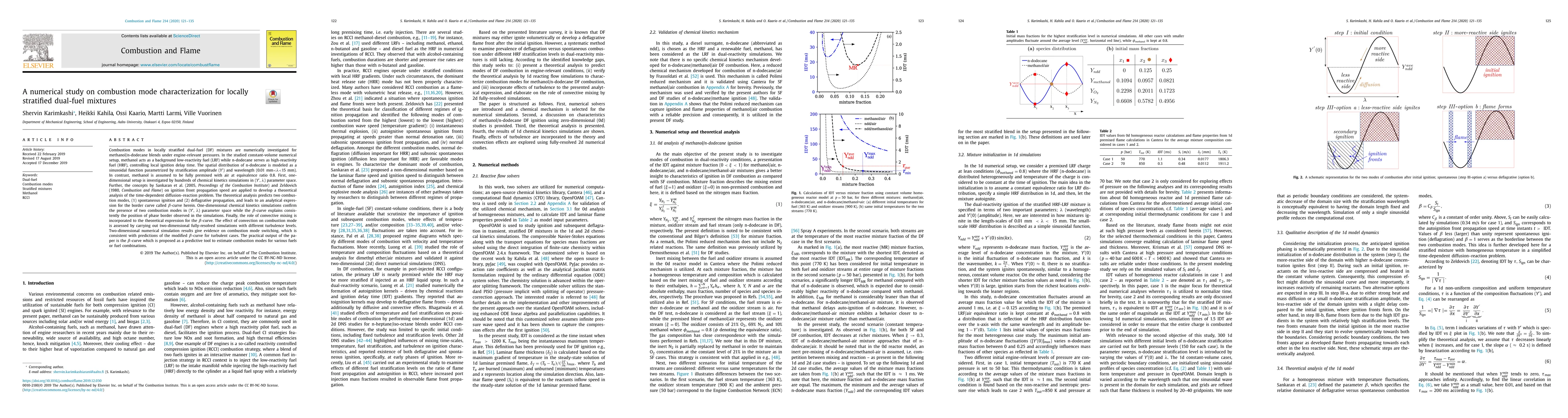 Thumbnail for A numerical study on combustion mode characterization for locally
  stratified dual-fuel mixtures