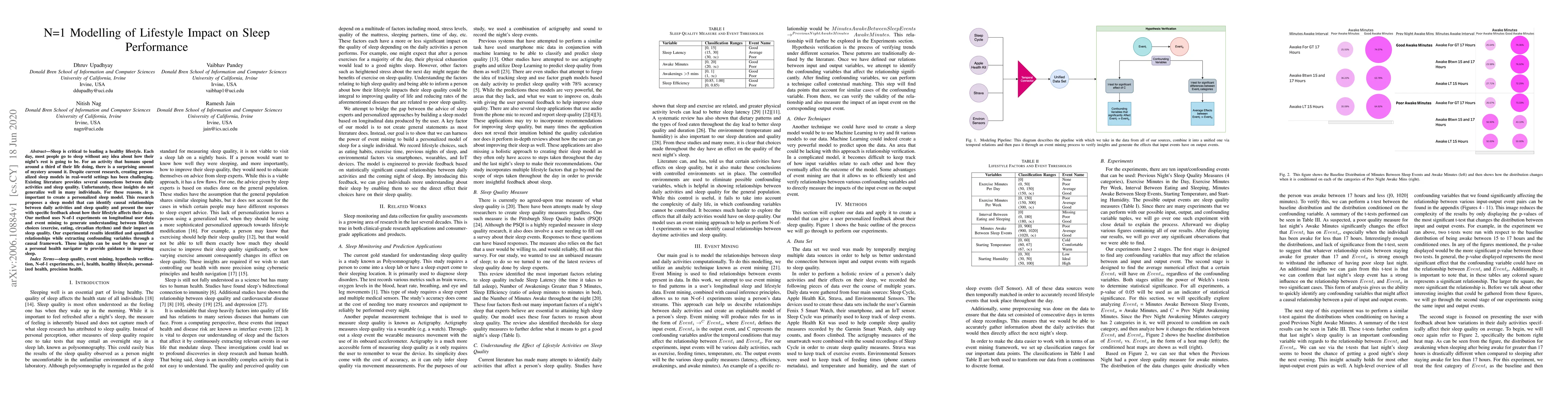 Thumbnail for N=1 Modelling of Lifestyle Impact on SleepPerformance