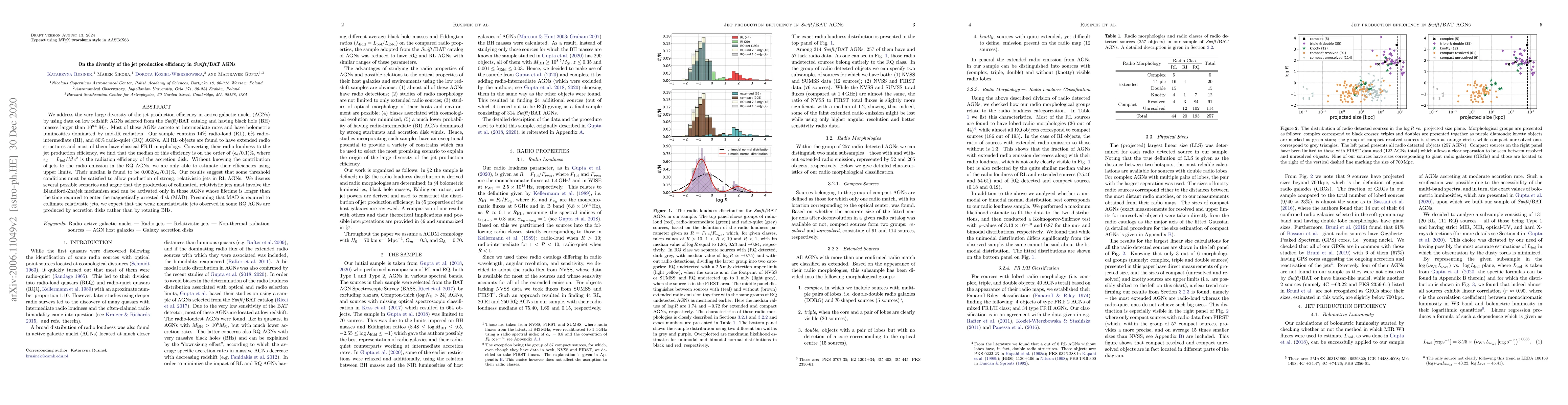 Thumbnail for On the diversity of the jet production efficiency in Swift/BAT AGNs