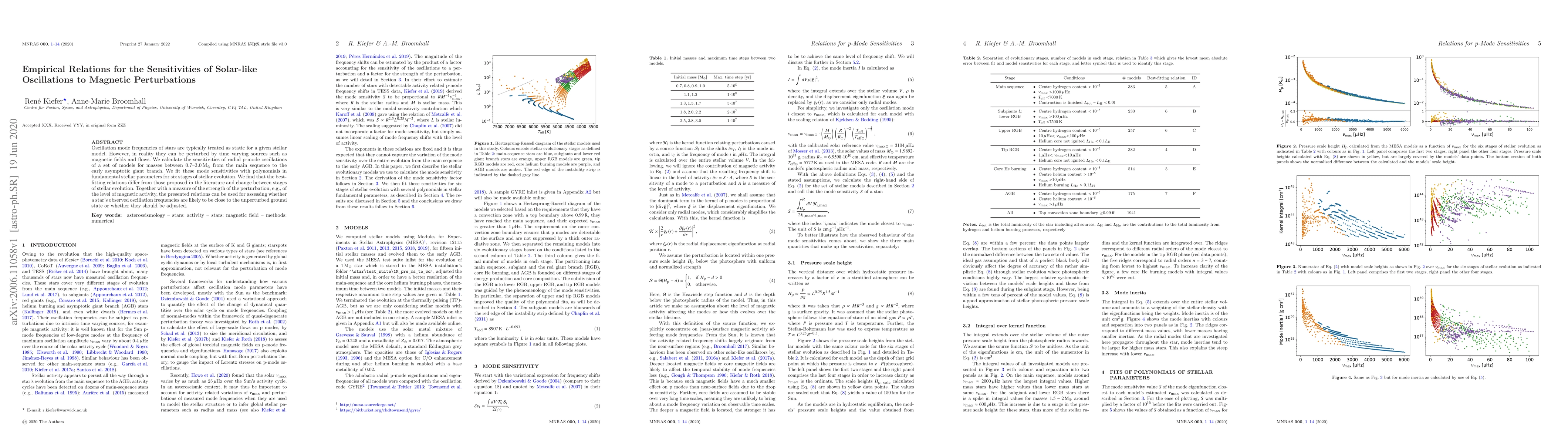Thumbnail for Empirical Relations for the Sensitivities of Solar-like Oscillations to
  Magnetic Perturbations