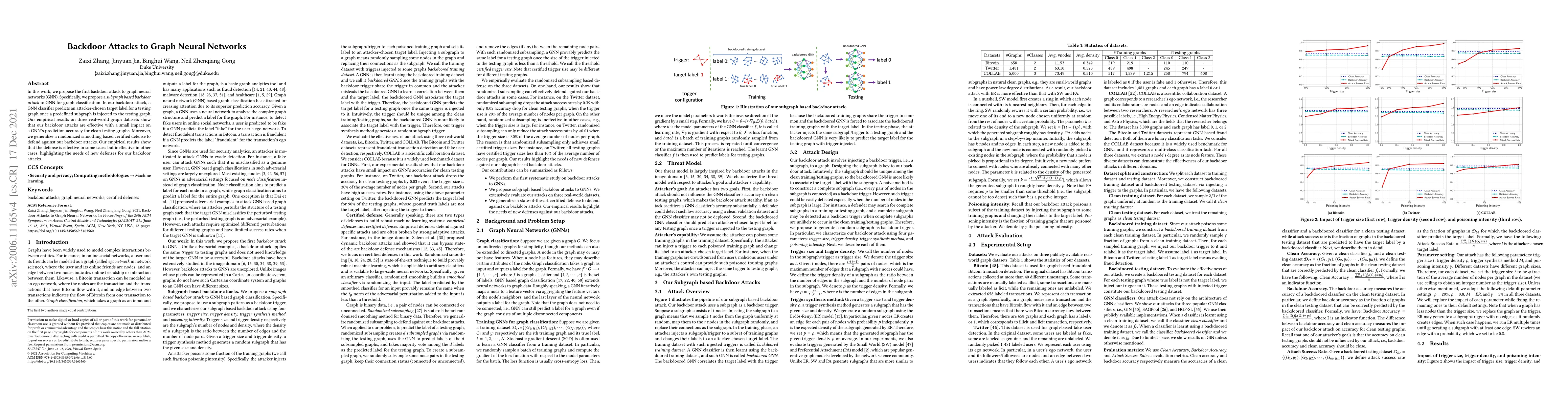 Thumbnail for Backdoor Attacks to Graph Neural Networks