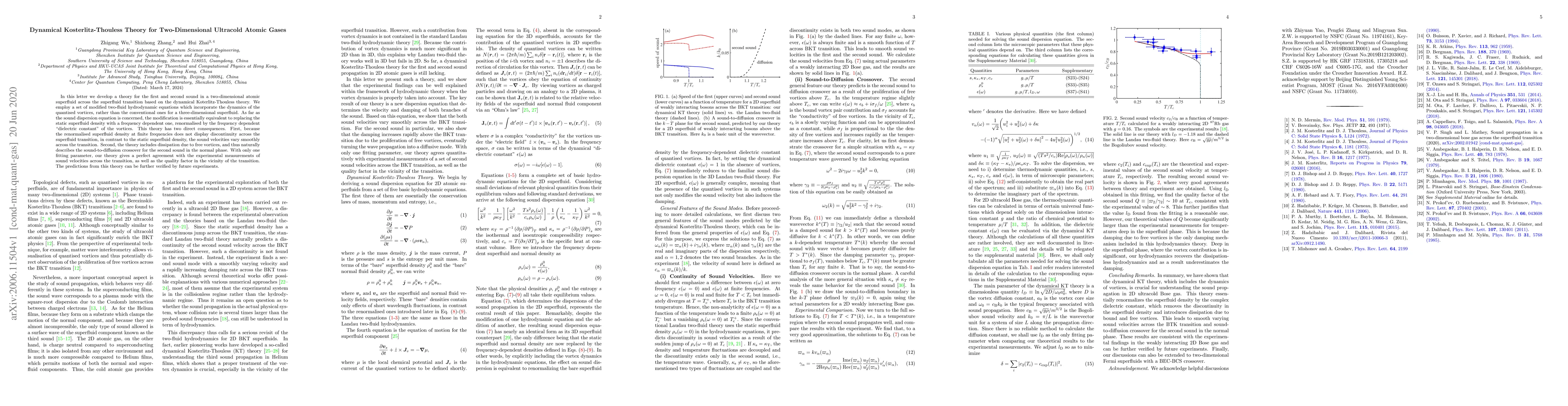 Thumbnail for Dynamical Kosterlitz-Thouless Theory for Two-Dimensional Ultracold
  Atomic Gases