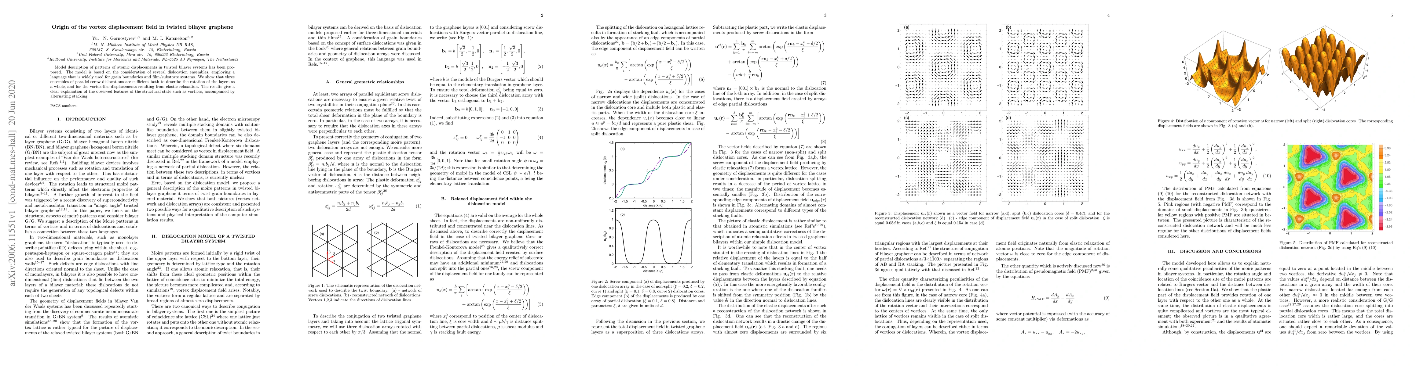 Thumbnail for Origin of the vortex displacement field in twisted bilayer graphene