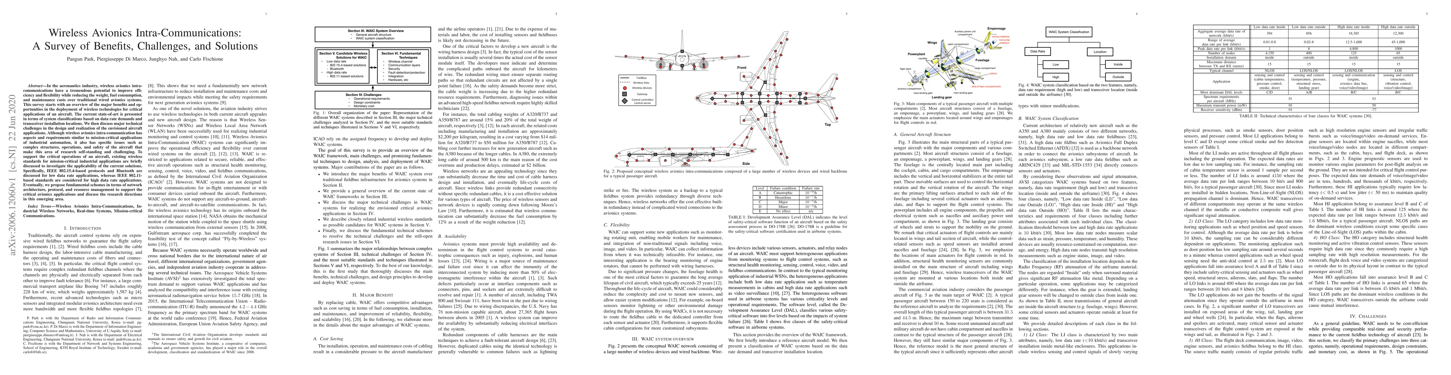 Thumbnail for Wireless Avionics Intra-Communications: A Survey of Benefits,
  Challenges, and Solutions