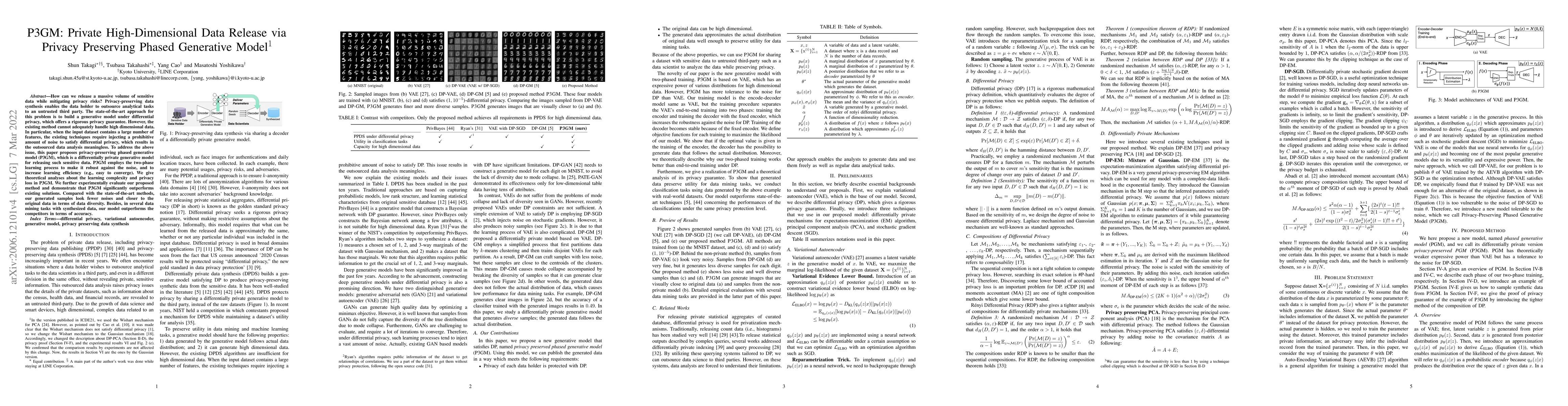 Thumbnail for P3GM: Private High-Dimensional Data Release via Privacy Preserving
  Phased Generative Model