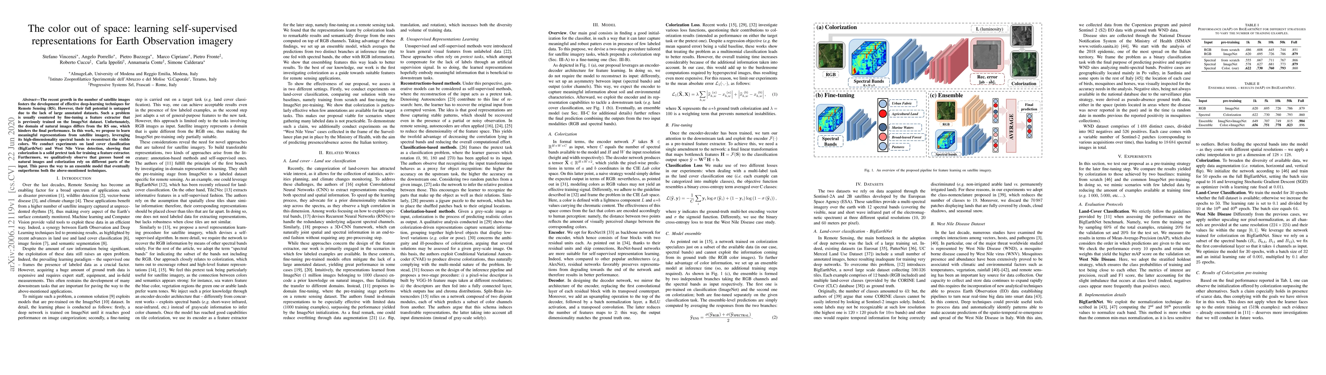 Thumbnail for The color out of space: learning self-supervised representations for
  Earth Observation imagery
